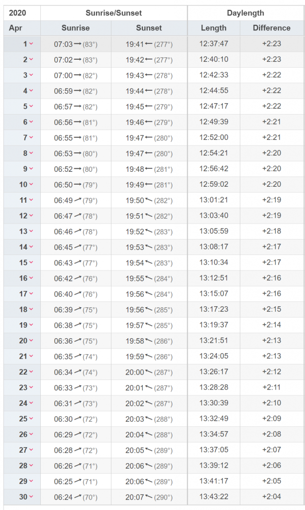 Weather in Mykonos in April - Sunrise and Sunset times and Daylength